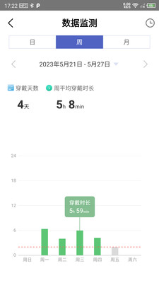 联影小智健康