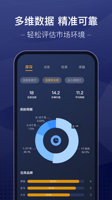 信车-智慧车市管家