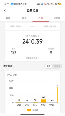 保信云
