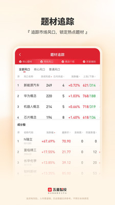 五星智投-新征程股票学习平台
