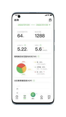 微泰动泰
