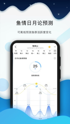 全球潮汐-全球天气预报离线潮汐