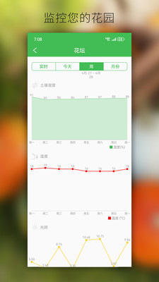 耐德珑