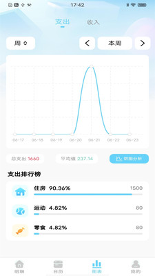 天天记账本-记录日常