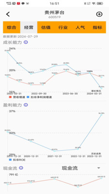 价值湾-股票分析估值分析