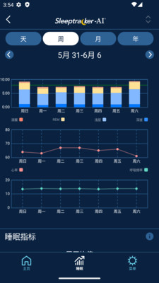 Tempur Sleeptracker-AI智能监视
