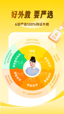 流利少儿英语-Speako英语外教1v1