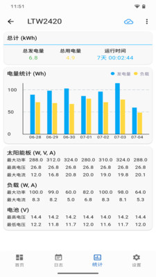网优智电-远程控制太阳能