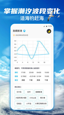 钓鱼乐-野钓鱼点·钓鱼天气
