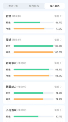 橙果作业