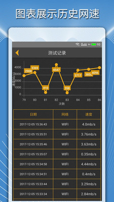 手机测网速度