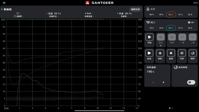 SANTOKER烘豆帮