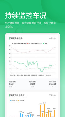 小熊油耗-智能油耗电耗计算器