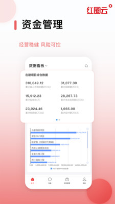 红圈云