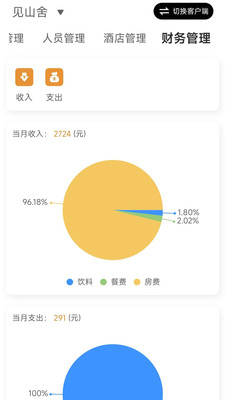 议宿-酒店管理