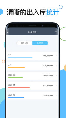 仓库库存管理-出入库仓库管理