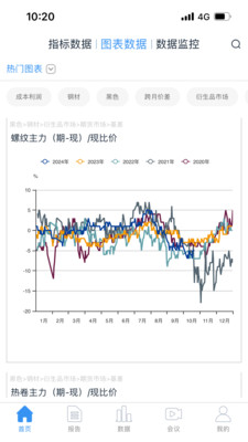 国投期货数据投研平台