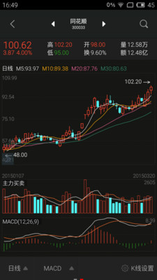 【免費財經App】同花顺手机炒股票-APP點子