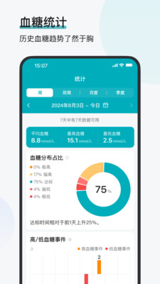 可孚欧态