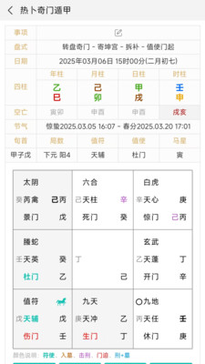 热卜奇门遁甲排盘