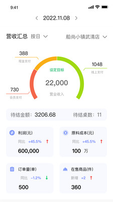 自运赢