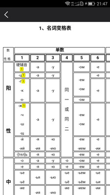 千亿词霸-方便实用的俄语词典