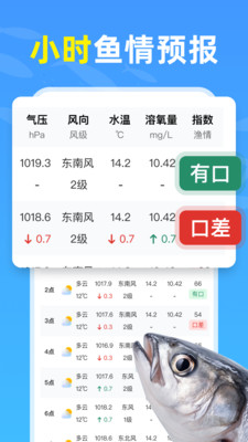 钓鱼天气通-免费鱼情指数查询