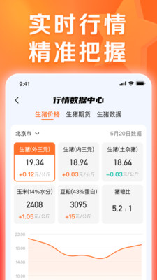 正大猪博士