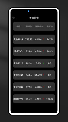 融金通