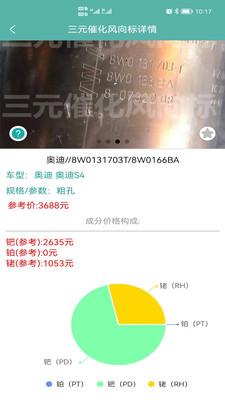 三元催化风向标