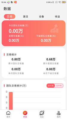 好哆米