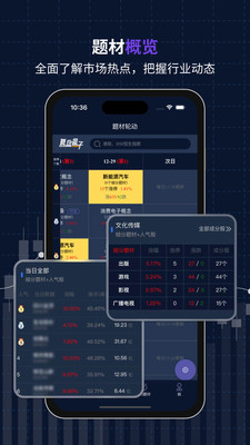 复盘盒子-超短复盘大数据工具