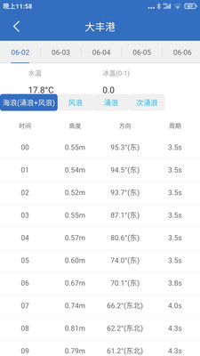 钓鱼天气