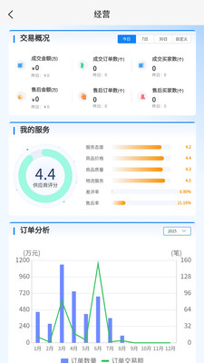 四局商城商家版