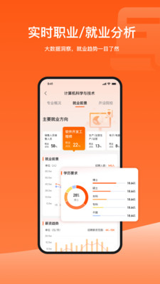 载望志愿-不浪费分上大学