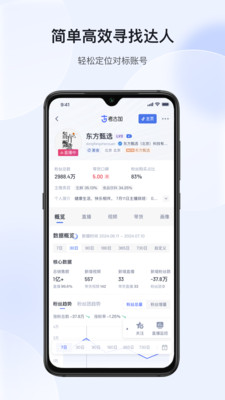 考古加-直播短视频电商选品数据