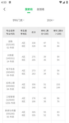 研新生-研新生考研天眼