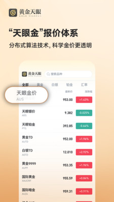 黄金天眼-7×24h科学攒金工具