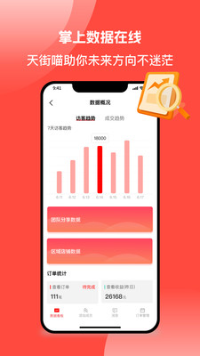 天街喵-人人有店生态互联