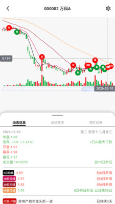 银环蛇-开始交易计划吧