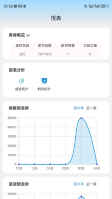 知管云进销存