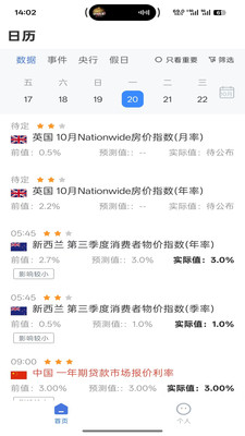 实道学院-FX168财经学院