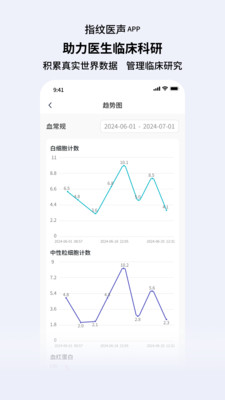 指纹医声-指纹医声