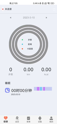 ZDfit