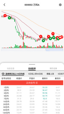 银环蛇-开始交易计划吧