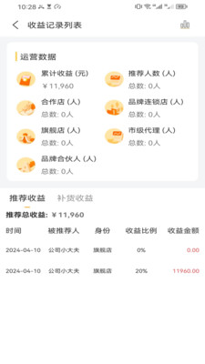 康仁小大夫