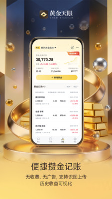 黄金天眼-周末有金价