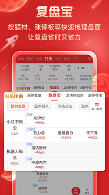 短线王