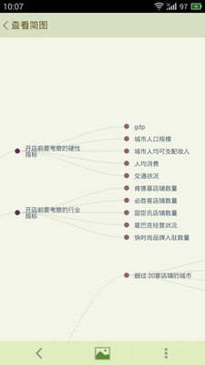 【免費生產應用App】思维简图-APP點子