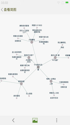 思维导向图